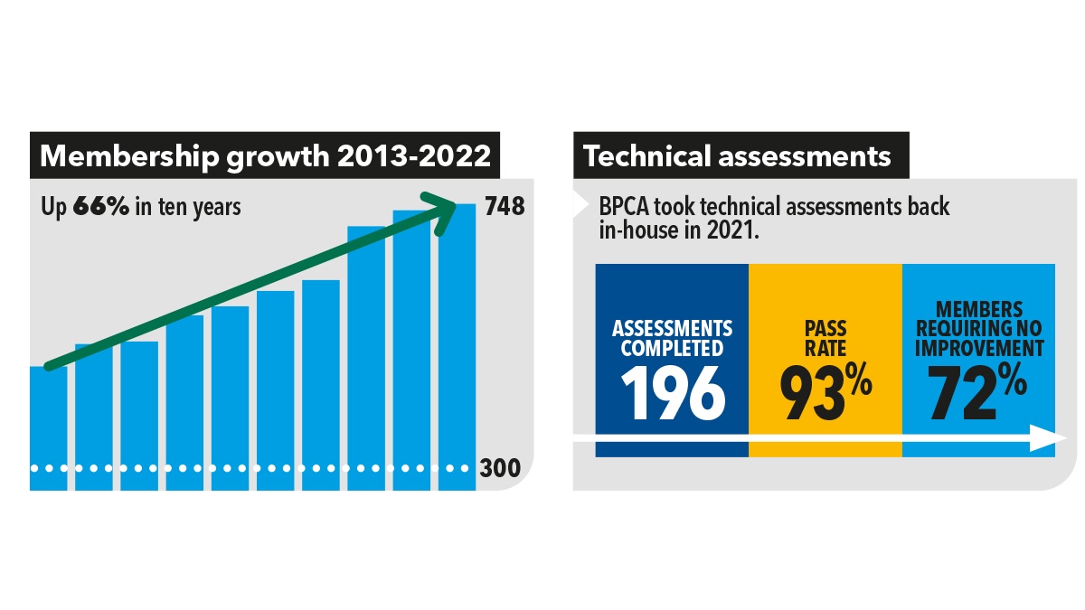 2022numbers2